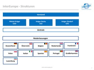 InterEurope - Strukturen
www.intereuropeag.com
4
Nikolai Kröger
COO
Holger Backu
CEO
Holger Zündorf
CFO
Vorstand
Zentrale
Niederlassungen
Deutschland Österreich
Polen
FrankreichNiederlandeBelgien
GroßbritannienPortugalItalien Spanien
Luxemburg
 