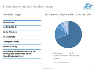 www.intereuropeag.com
7
Breites Spektrum an Dienstleistungen
Dienstleistungen
Grüne Karte
4. KH Richtlinie
Kasko / Regress
Rechtsschutz
Transportschäden
Produkthaftung
Inlands KH-Schäden Outsourcing und
Lösungen im Bereich des freien
Dienstleistungsverkehrs
Schadenneuanlagen nach Sparten in 2014
70
15
5
4
6
Grüne Karte 4. KH
Kasko und Regresse Rechtschutz
sonstige *
*) Beratung & Inlandsschäden
 