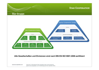 Star Gruppe




     Alle Gesellschaften und Divisionen sind nach DIN EN ISO 9001:2008 zertifiziert



www.star-cooperation.com   28.02.2012 | © Alle Rechte bei Star Cooperation GmbH. Jede Verwendung,
                           gesamt oder auszugsweise, nur mit Genehmigung der Star Cooperation GmbH.
 