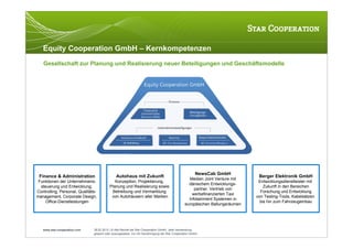 Equity Cooperation GmbH – Kernkompetenzen
   Gesellschaft zur Planung und Realisierung neuer Beteiligungen und Geschäftsmodelle




                                                                                                     NewsCab GmbH
 Finance & Administration                     Autohaus mit Zukunft                                                           Berger Elektronik GmbH
                                                                                                Medien Joint Venture mit
 Funktionen der Unternehmens-               Konzeption, Projektierung,                                                       Entwicklungsdienstleister mit
                                                                                                dänischem Entwicklungs-
  steuerung und Entwicklung;             Planung und Realisierung sowie                                                         Zukunft in den Bereichen
                                                                                                   partner. Vertrieb von
Controlling, Personal, Qualitäts-         Betreibung und Vermarktung                                                          Forschung und Entwicklung
                                                                                                  werbefinanzierten Taxi
management, Corporate Design,             von Autohäusern aller Marken                                                      von Testing-Tools, Kabelsätzen
                                                                                                Infotainment Systemen in
     Office-Dienstleistungen                                                                                                  bis hin zum Fahrzeugeinbau
                                                                                              europäischen Ballungsräumen




   www.star-cooperation.com    28.02.2012 | © Alle Rechte bei Star Cooperation GmbH. Jede Verwendung,
                               gesamt oder auszugsweise, nur mit Genehmigung der Star Cooperation GmbH.
 
