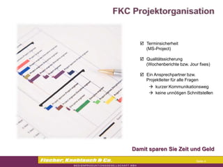  Terminsicherheit
    (MS-Project)

   Qualitätssicherung
    (Wochenberichte bzw. Jour fixes)

   Ein Ansprechpartner bzw.
    Projektleiter für alle Fragen
       kurzer Kommunikationsweg
       keine unnötigen Schnittstellen




Damit sparen Sie Zeit und Geld

                               Seite 4
 