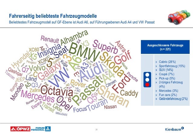 Welche Firmenwagen Wahlen Manager In Osterreich Und Deutschland