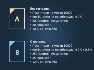 Без тестване:
• Посетители на месец 10000
• Коефициент на преобразуване 2%
• 200 запитвания месечно
• 20 продажби
• 1000 лв. печалба
С тестване:
• Посетители на месец 10000
• Коефициент на преобразуване 2% + 0.5%
• 250 запитвания месечно
• 25 продажби
• 1250 лв. печалба
 