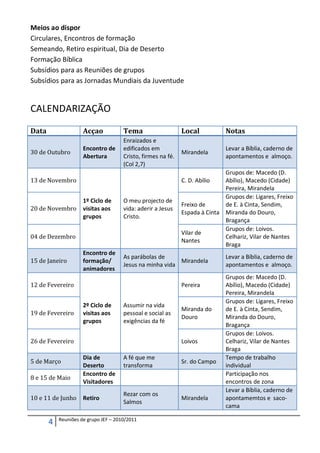 Meios ao dispor
Circulares, Encontros de formação
Semeando, Retiro espiritual, Dia de Deserto
Formação Bíblica
Subsídios para as Reuniões de grupos
Subsídios para as Jornadas Mundiais da Juventude


CALENDARIZAÇÃO

Data                 Acçao            Tema                    Local           Notas
                                      Enraizados e
                     Encontro de      edificados em                           Levar a Bíblia, caderno de
30 de Outubro                                                 Mirandela
                     Abertura         Cristo, firmes na fé.                   apontamentos e almoço.
                                      (Col 2,7)
                                                                             Grupos de: Macedo (D.
13 de Novembro                                                C. D. Abílio   Abílio), Macedo (Cidade)
                                                                             Pereira, Mirandela
                                                                             Grupos de: Ligares, Freixo
                     1º Ciclo de      O meu projecto de
                                                              Freixo de      de E. à Cinta, Sendim,
20 de Novembro       visitas aos      vida: aderir a Jesus
                                                              Espada à Cinta Miranda do Douro,
                     grupos           Cristo.
                                                                             Bragança
                                                                             Grupos de: Loivos.
                                                              Vilar de
04 de Dezembro                                                               Celhariz, Vilar de Nantes
                                                              Nantes
                                                                             Braga
                     Encontro de
                                      As parábolas de                         Levar a Bíblia, caderno de
15 de Janeiro        formação/                            Mirandela
                                      Jesus na minha vida                     apontamentos e almoço.
                     animadores
                                                                              Grupos de: Macedo (D.
12 de Fevereiro                                               Pereira         Abílio), Macedo (Cidade)
                                                                              Pereira, Mirandela
                                                                              Grupos de: Ligares, Freixo
                     2º Ciclo de      Assumir na vida
                                                              Miranda do      de E. à Cinta, Sendim,
19 de Fevereiro      visitas aos      pessoal e social as
                                                              Douro           Miranda do Douro,
                     grupos           exigências da fé
                                                                              Bragança
                                                                              Grupos de: Loivos.
26 de Fevereiro                                               Loivos          Celhariz, Vilar de Nantes
                                                                              Braga
                     Dia de           A fé que me                             Tempo de trabalho
5 de Março                                                    Sr. do Campo
                     Deserto          transforma                              individual
                     Encontro de                                              Participação nos
8 e 15 de Maio
                     Visitadores                                              encontros de zona
                                                                              Levar a Bíblia, caderno de
                                      Rezar com os
10 e 11 de Junho     Retiro                                   Mirandela       apontamemtos e saco-
                                      Salmos
                                                                              cama

           Reuniões de grupo JEF – 2010/2011
       4
 
