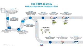 1
© 2020 Chevron | All rights reserved.
The FIRM Journey
FIRM and Digital Core Deployment Plan
Dec 2019
Published The Corporate
Standard for Facilities Integrity
and Reliability Management
(FIRM 01000)
Q2 – Q4 2020
Include FIRM in Digital Core
program global design for
S/4HANA and IAM
2020 +
Develop FIRM related
equipment standards and
instructions

December 2020
Deliver toolset, governance &
migration strategy
2020 - 2021
Deployment plans for FIRM
elements independent of
Digital Core program
~2022/2023
First Digital Core / FIRM
deployment - CBU
~2022/2023
Digital Core / FIRM deployment
– remaining CNAEP sites
CNAEP
2021+
Execute BU deployment plans
for FIRM only elements
2023 - 2027
Execute BU deployment plans
for FIRM and Digital Core
program
All Other BU’s
2021+
Data clean-up on existing
systems information
2020 - 2022
Data clean-up on existing
systems information
CBU
May 2020
Incorporate FIRM and
Digital Core into 2021-
2025 Business Plans
 