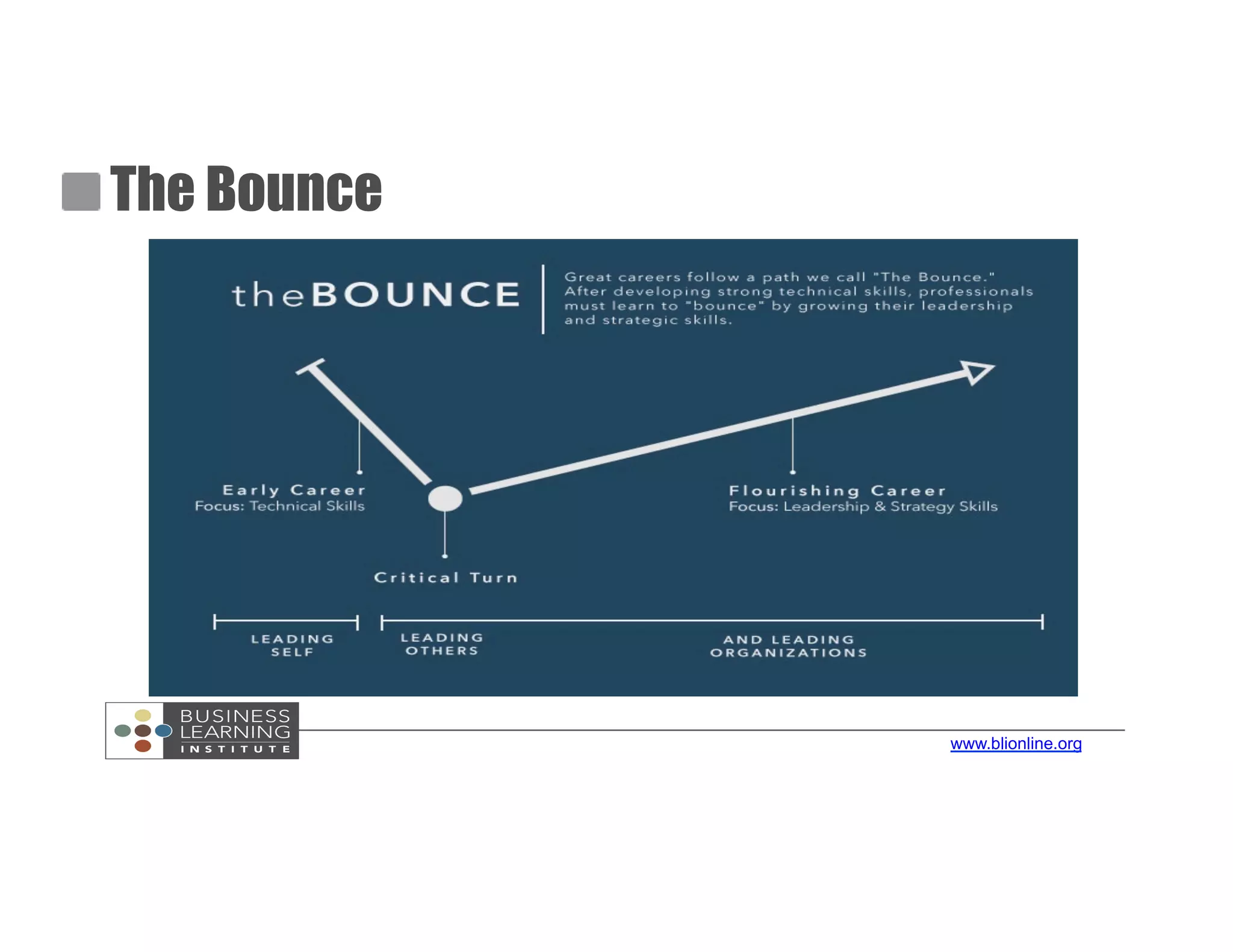 www.blionline.org
 The Bounce
 
