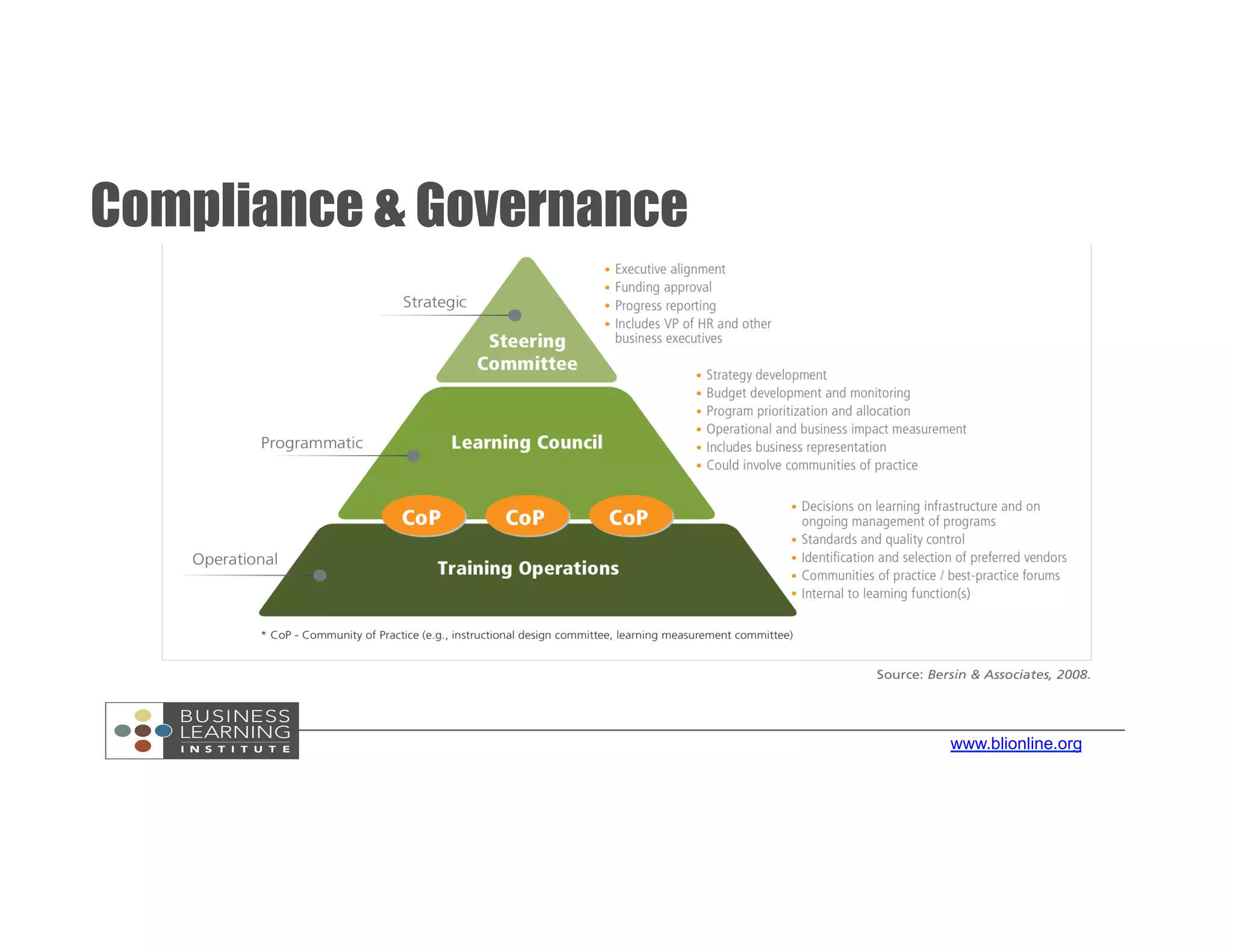 www.blionline.org
Compliance & Governance
 