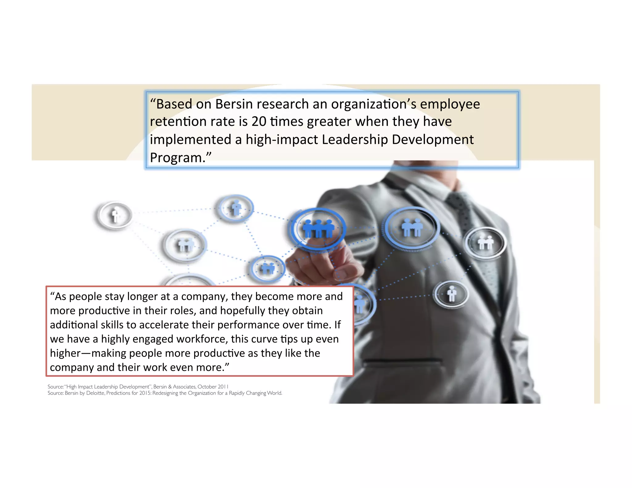 “Based	
  on	
  Bersin	
  research	
  an	
  organiza7on’s	
  employee	
  
reten7on	
  rate	
  is	
  20	
  7mes	
  greater	
  when	
  they	
  have	
  
implemented	
  a	
  high-­‐impact	
  Leadership	
  Development	
  
Program.”	
  
“As	
  people	
  stay	
  longer	
  at	
  a	
  company,	
  they	
  become	
  more	
  and	
  
more	
  produc7ve	
  in	
  their	
  roles,	
  and	
  hopefully	
  they	
  obtain	
  
addi7onal	
  skills	
  to	
  accelerate	
  their	
  performance	
  over	
  7me.	
  If	
  
we	
  have	
  a	
  highly	
  engaged	
  workforce,	
  this	
  curve	
  7ps	
  up	
  even	
  
higher—making	
  people	
  more	
  produc7ve	
  as	
  they	
  like	
  the	
  
company	
  and	
  their	
  work	
  even	
  more.”	
  
Source:“High Impact Leadership Development”, Bersin & Associates, October 2011
Source: Bersin by Deloitte, Predictions for 2015: Redesigning the Organization for a Rapidly Changing World.
 
