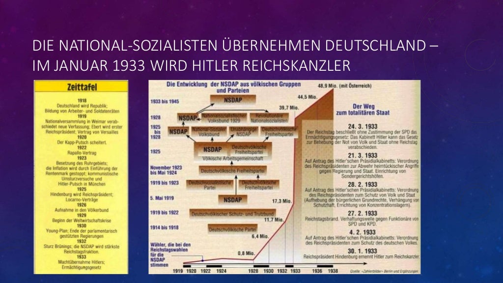 Katholische Kirche in der NS Zeit. Papst Pius und Hitler. Katholische Kirche in der NS Zeit. Papst Pius und Hitler.
