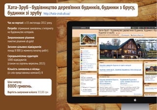 Приклади розміщення компаній на порталі Укрбізнес