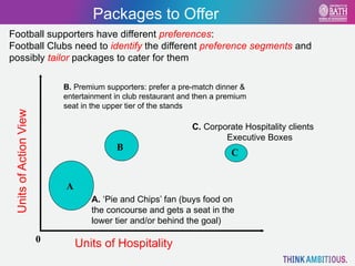 Firm strategies when a Oligopoly model is available | PPTX