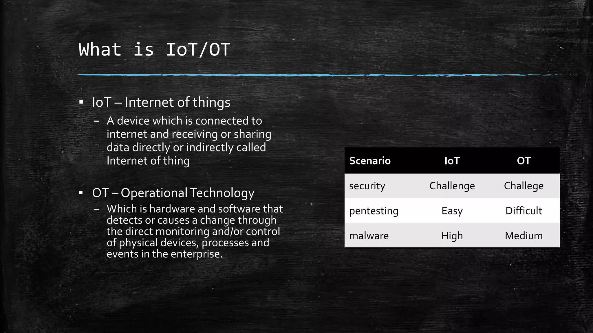 What is IoT/OT
▪ IoT – Internet of things
– A device which is connected to
internet and receiving or sharing
data directly or indirectly called
Internet of thing Scenario IoT OT
security Challenge Challege
pentesting Easy Difficult
malware High Medium
▪ OT – OperationalTechnology
– Which is hardware and software that
detects or causes a change through
the direct monitoring and/or control
of physical devices, processes and
events in the enterprise.
 