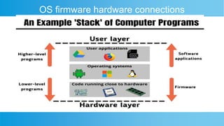 Firmware, application software works on operating system | PPT