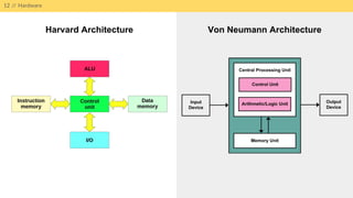 12 // Hardware
Harvard Architecture Von Neumann Architecture
 