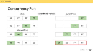 17 // Hardware
Concurrency Fun
35 FF FF FF
clock
FF
currentTime
35 FF FF FF FF FF
36 00 00 00
Interrupt fires!
00 FF FF
36 00 00 00 36 00 FF FF
currentTime = clock;
 