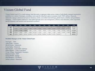 Visium Global Fund
14
Year Jan Feb Mar Apr May Jun Jul Aug Sep Oct Nov Dec YTD
2007 +2.11% +4.72% +1.66% +8.71%
2008 (3.65...