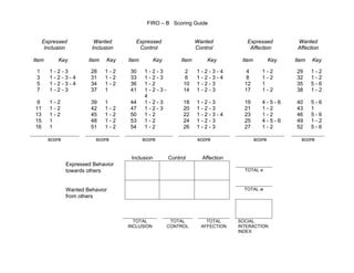 FIRO – B Scoring Guide
Expressed
Inclusion
Wanted
Inclusion
Expressed
Control
Wanted
Control
Expressed
Affection
Wanted
Affection
Item Key Item Key Item Key Item Key Item Key Item Key
1 1 - 2 - 3 28 1 - 2 30 1 - 2 - 3 2 1 - 2 - 3 - 4 4 1 - 2 29 1 - 2
3 1 - 2 - 3 - 4 31 1 - 2 33 1 - 2 - 3 6 1 - 2 - 3 - 4 8 1 - 2 32 1 - 2
5 1 - 2 - 3 - 4 34 1 - 2 36 1 - 2 10 1 - 2 - 3 12 1 35 5 - 6
7 1 - 2 - 3 37 1 41 1 - 2 - 3 -
4
14 1 - 2 - 3 17 1 - 2 38 1 - 2
9 1 - 2 39 1 44 1 - 2 - 3 18 1 - 2 - 3 19 4 - 5 - 6 40 5 - 6
11 1 - 2 42 1 - 2 47 1 - 2 - 3 20 1 - 2 - 3 21 1 - 2 43 1
13 1 - 2 45 1 - 2 50 1 - 2 22 1 - 2 - 3 - 4 23 1 - 2 46 5 - 6
15 1 48 1 - 2 53 1 - 2 24 1 - 2 - 3 25 4 - 5 - 6 49 1 - 2
16 1 51 1 - 2 54 1 - 2 26 1 - 2 - 3 27 1 - 2 52 5 - 6
score score score score score score
Inclusion Control Affection
Expressed Behavior
towards others TOTAL e
Wanted Behavior TOTAL w
from others
TOTAL
INCLUSION
TOTAL
CONTROL
TOTAL
AFFECTION
SOCIAL
INTERACTION
INDEX
 