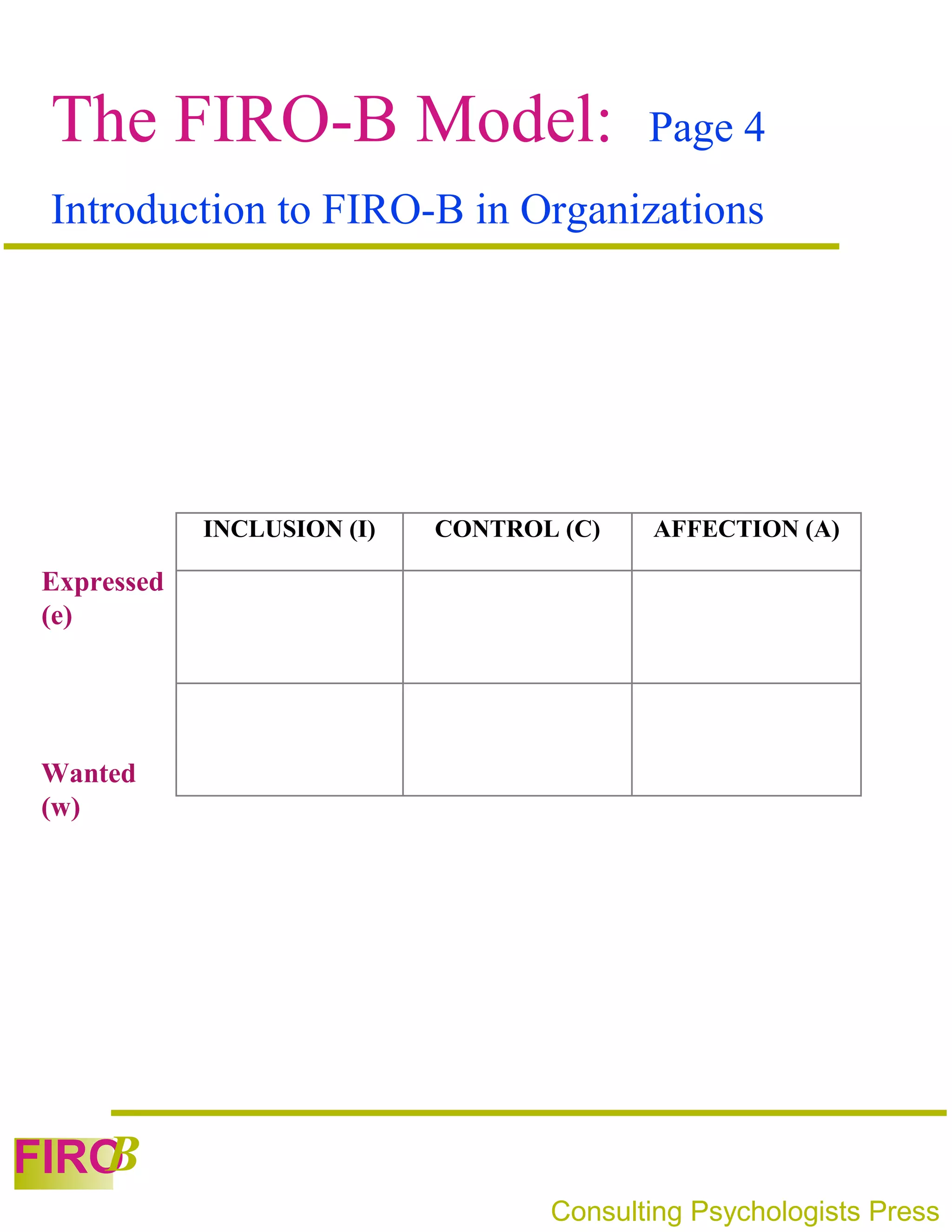 The FIRO-B Model:                        Page 4
 Introduction to FIRO-B in Organizations




            INCLUSION (I)   CONTROL (C)   AFFECTION (A)

Expressed
(e)




Wanted
(w)




   B
FIRO
                                   Consulting Psychologists Press
 