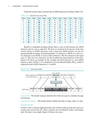 Firouz Mosharraf, Behrouz A Forouzan - Computer Networks - A Top-Down ...