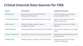 FIRS PPM 4 Understanding the Internal Data Sources and Records - Prof ...
