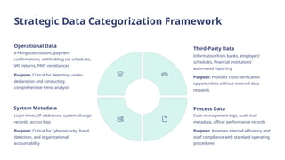FIRS PPM 4 Understanding the Internal Data Sources and Records - Prof ...