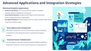 FIRS PPM 4 Understanding the Internal Data Sources and Records - Prof ...