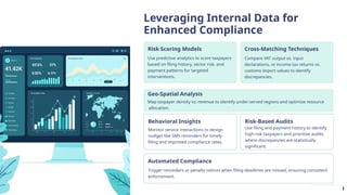 FIRS PPM 4 Understanding the Internal Data Sources and Records - Prof ...