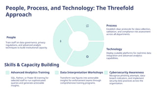 FIRS PPM 4 Understanding the Internal Data Sources and Records - Prof ...