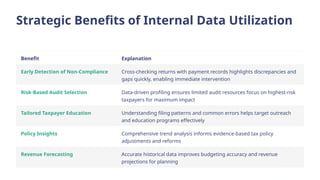 FIRS PPM 4 Understanding the Internal Data Sources and Records - Prof ...