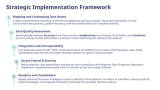 FIRS PPM 4 Understanding the Internal Data Sources and Records - Prof ...