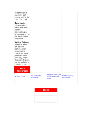teachers and
students get
ready for the first
day of school.

Dear Sarah -
Have students
write a letter to
Sarah
persuading or
encouraging her
for the first day
of school.

Advice Column:
Students write
an advice
column that
answers the
questions "How
to Overcome
First Day Jitters".
This activity can
be turned into a
bulletin board.

    More
  Resources:
                                             How to Soothe Your
                      First Day Jitters                          Back to School
Activity Guide                               Students' First Day
                      Slideshow                                  Resources
                                             Jitters




                                          Books:
 