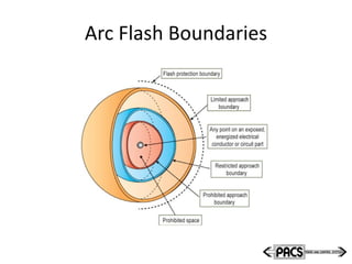 Arc Flash Boundaries
 