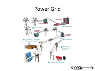 Power Grid
 