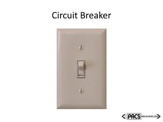 Circuit Breaker
 