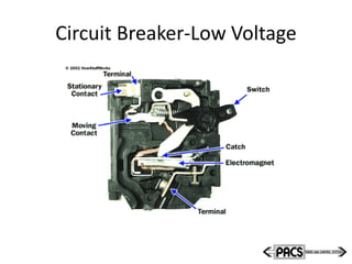 Circuit Breaker-Low Voltage
 