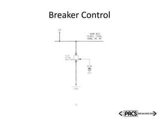 Breaker Control
 