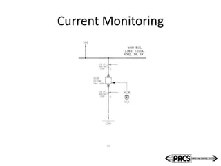 Current Monitoring
 