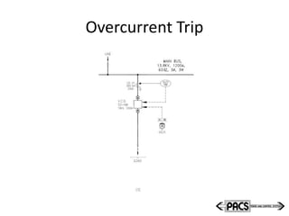 Overcurrent Trip
 