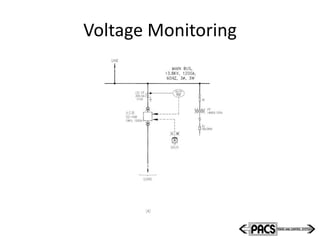 Voltage Monitoring
 