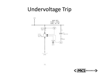 Undervoltage Trip
 