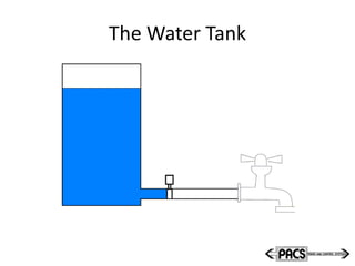 The Water Tank
 