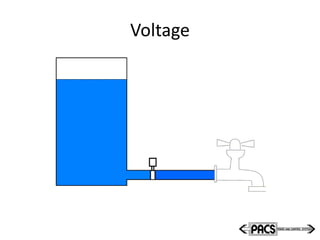 Voltage
 