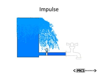 Impulse
 