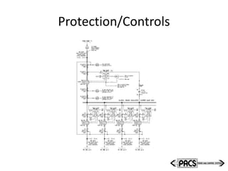 Protection/Controls
 
