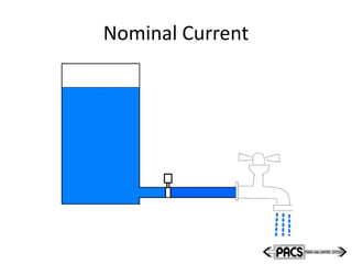 Nominal Current
 