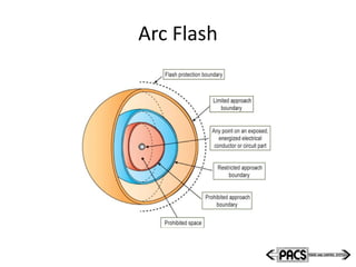 Arc Flash
 