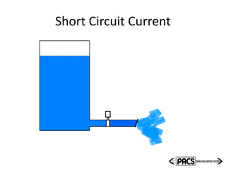 Short Circuit Current
 