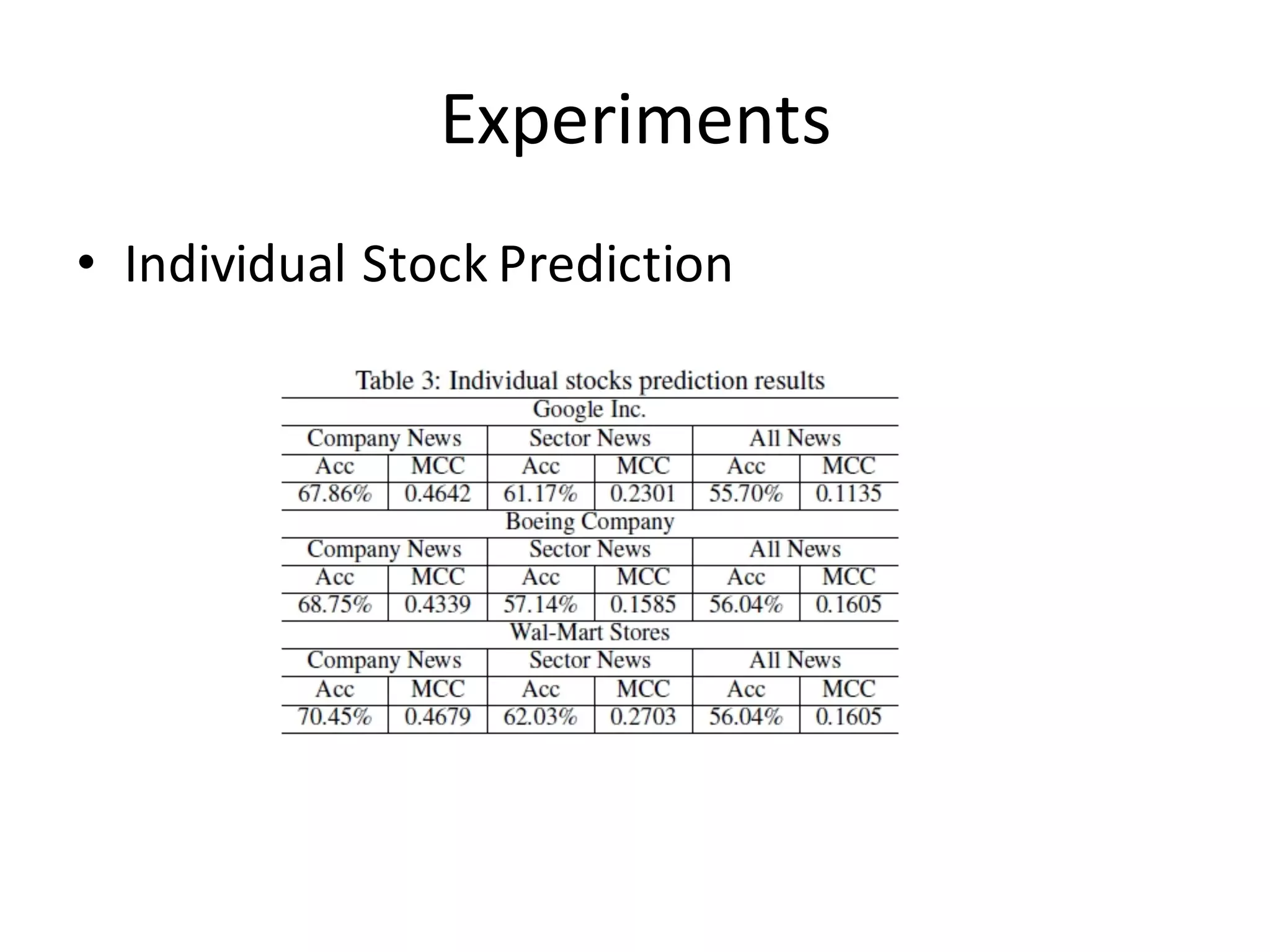 Experiments
• Individual	
  Stock	
  Prediction
 