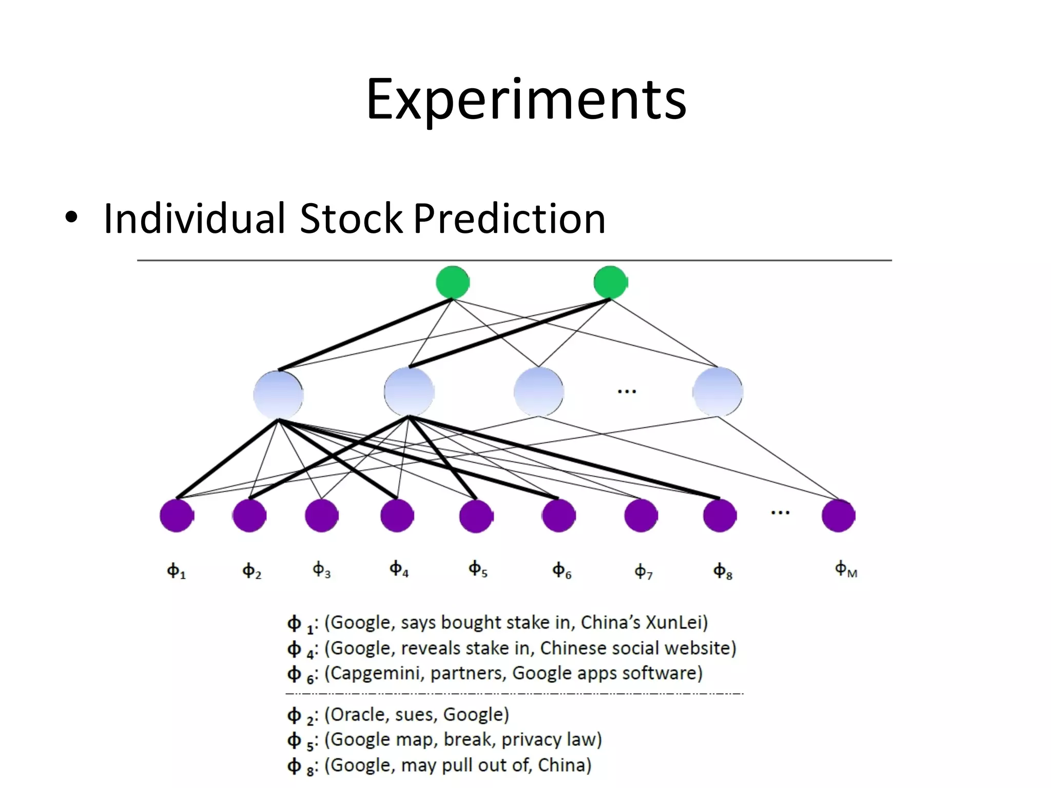 Experiments
• Individual	
  Stock	
  Prediction
 