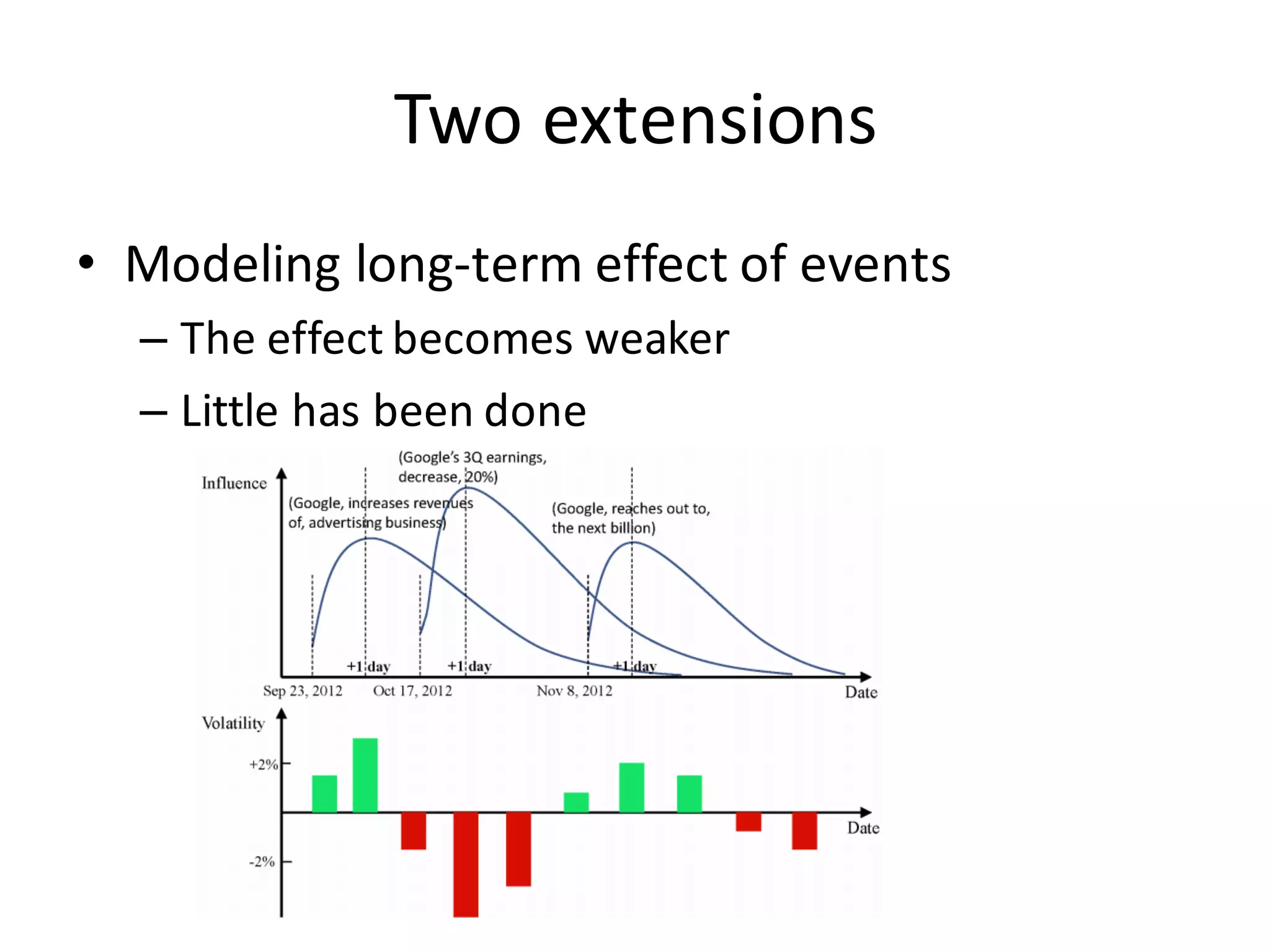 Two	
  extensions
• Modeling	
  long-­‐term	
  effect	
  of	
  events
– The	
  effect	
  becomes	
  weaker
– Little	
  has	
  been	
  done
 